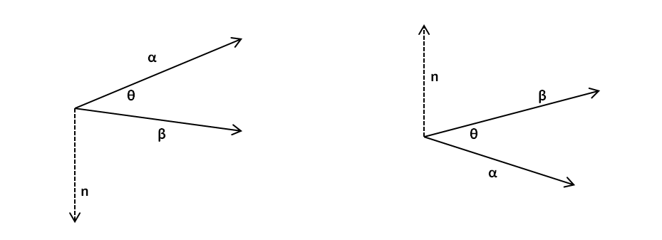 Product of Two Vectors – Scalar Product & Vector Product - Livedu