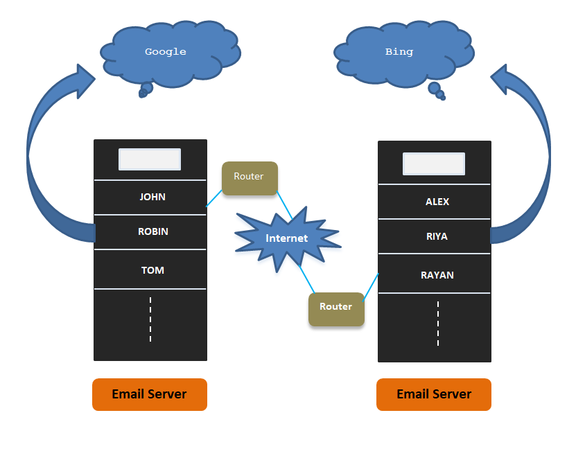 what-is-electronic-mail-computer-network-livedu