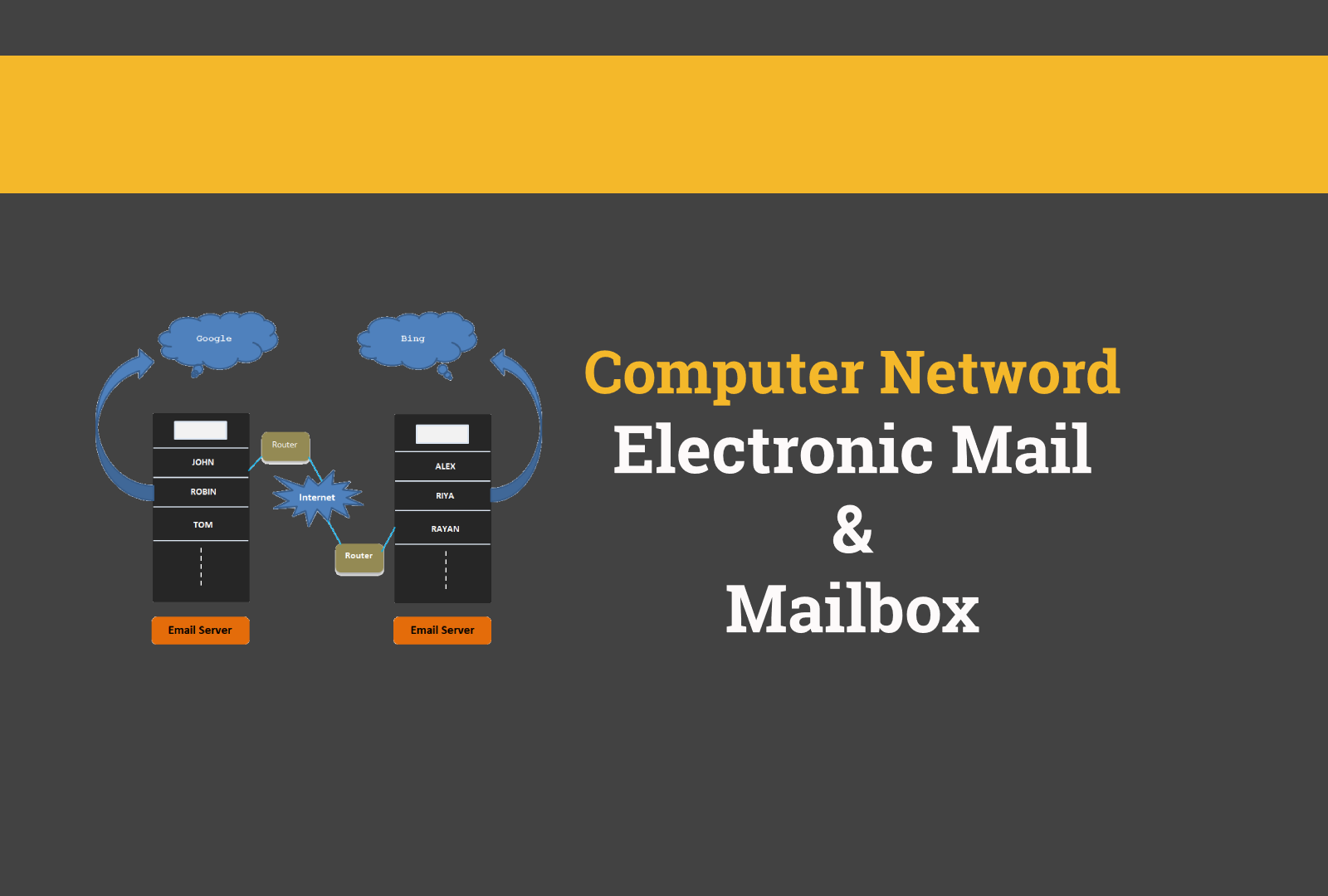 what-is-electronic-mail-computer-network-livedu